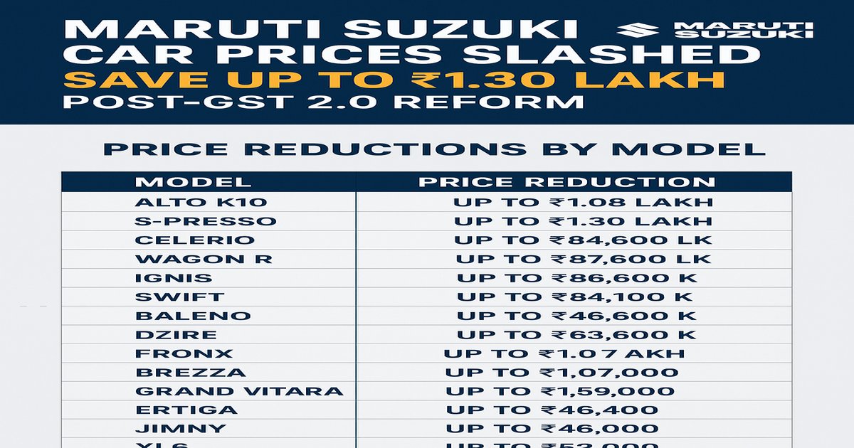 Maruti Suzuki car price cuts