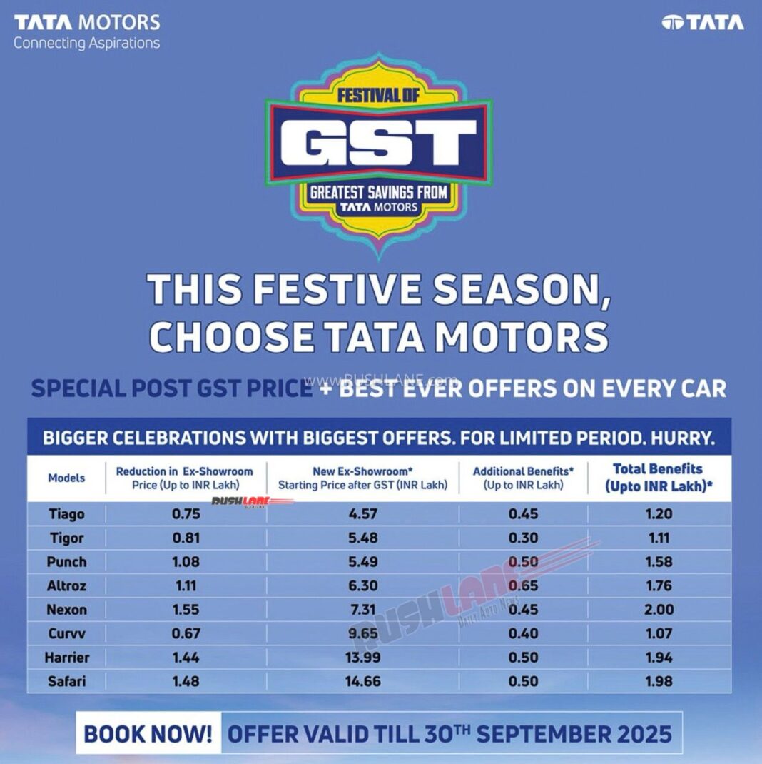 GST and Navratri Price Reductions by Car Brands